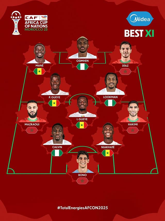 whatsapp-image-2026-01-21-at-10.12.53 Le XI Type de la CAN 2025 dévoilé : Le Sénégal et le Maroc en chefs de file